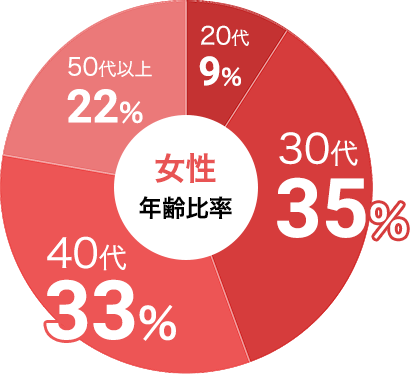 既婚 者 合コン 40 代 京都 出会い系サイト